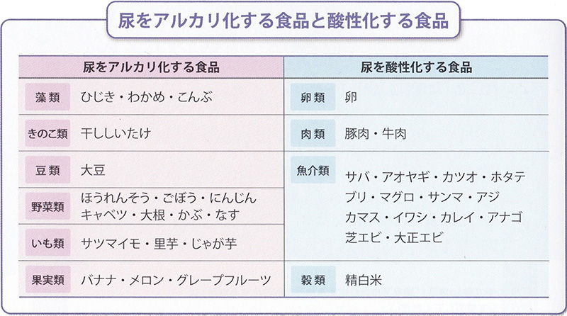 🤑痛風 食べ て は いけない もの 一覧 表