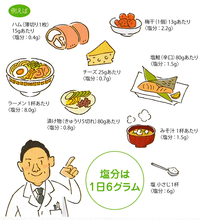 高血圧q A 食事療法について教えてください 医療法人神楽岡泌尿器科