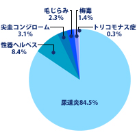 graph1