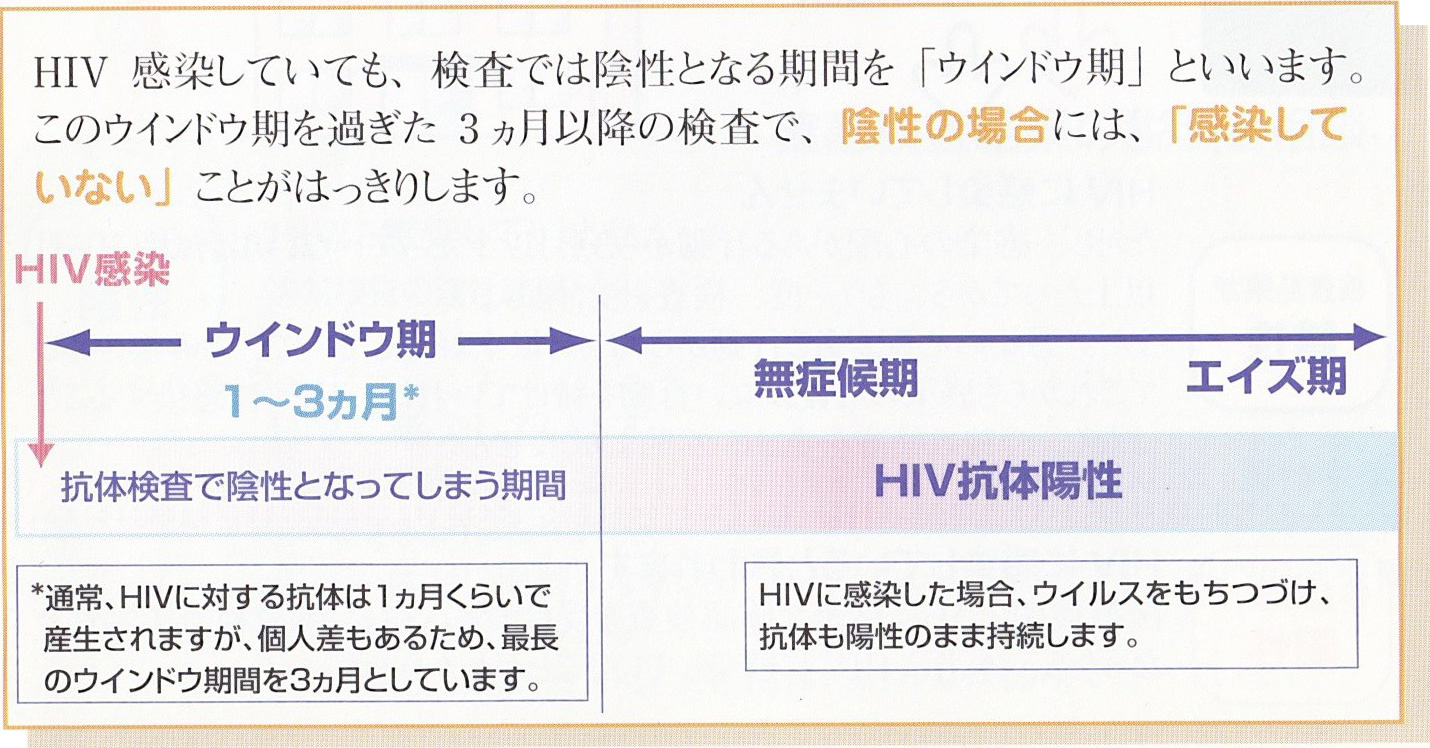 安心と早期発見のためのHIV検査