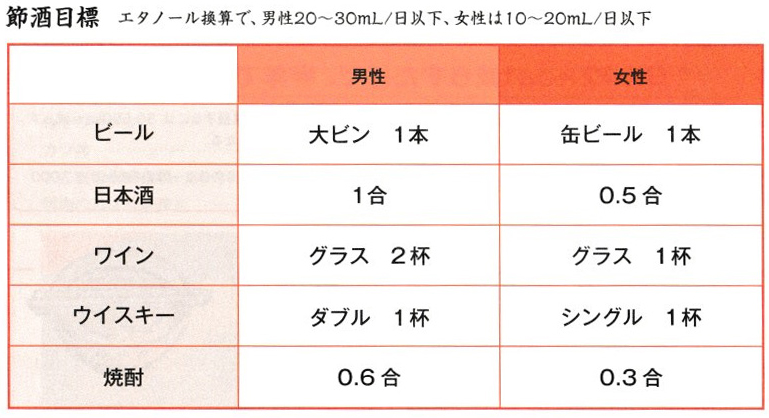 塩分表